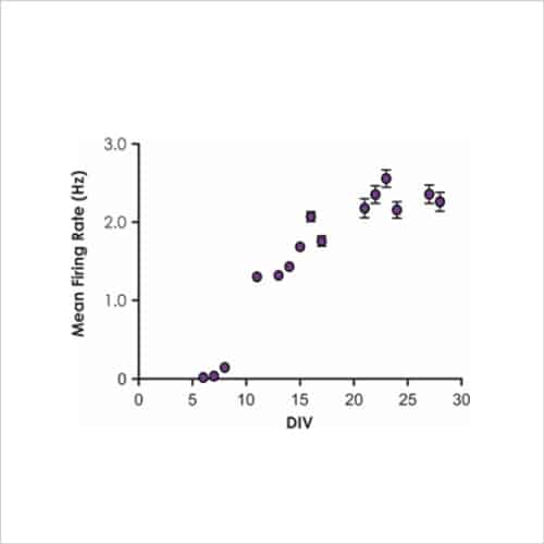 Figure 9b Mean firing rate