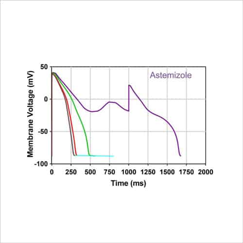 In silico traces astemizole and verapamilv2