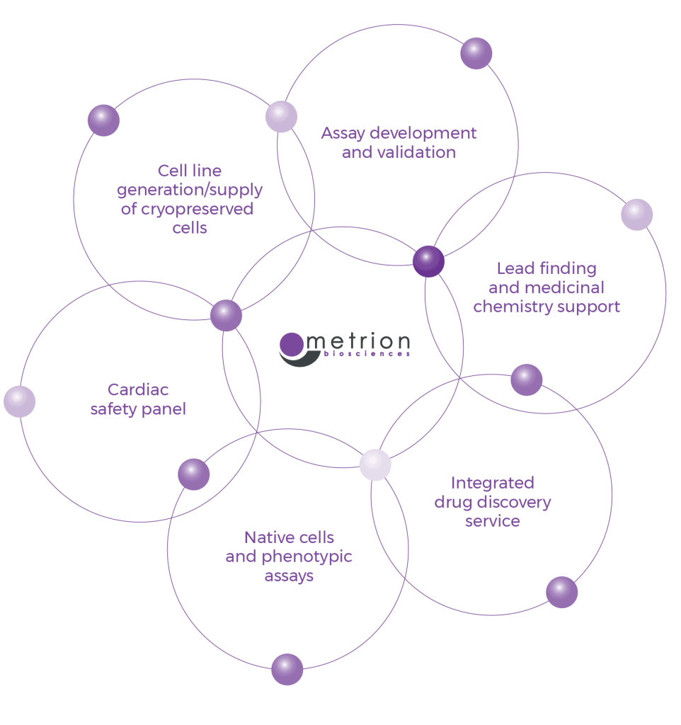 Company history 1 Metrion Biosciences Approach Diagram 01