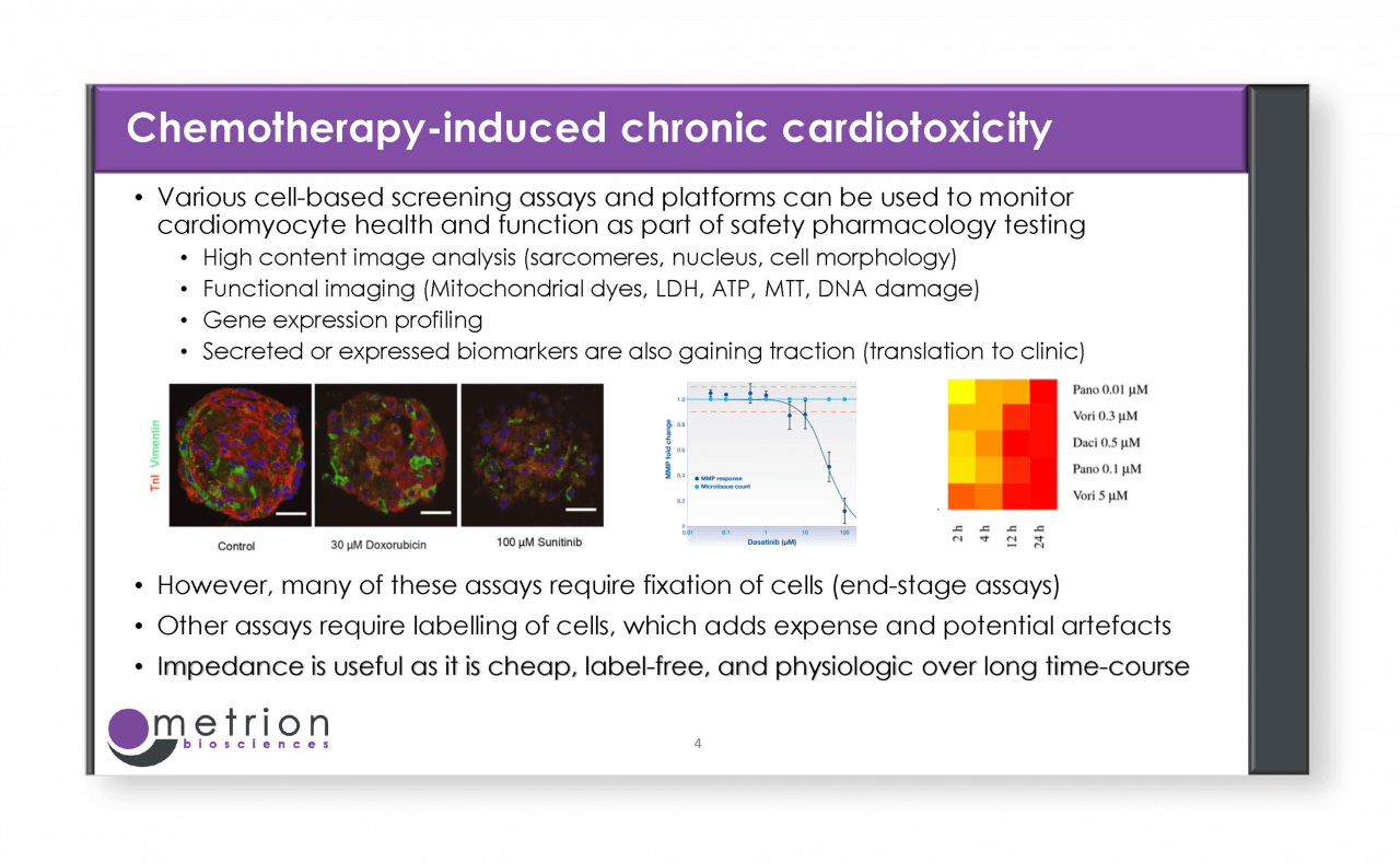 Validation Of An Impedancebased Phenotypic Screening Assay