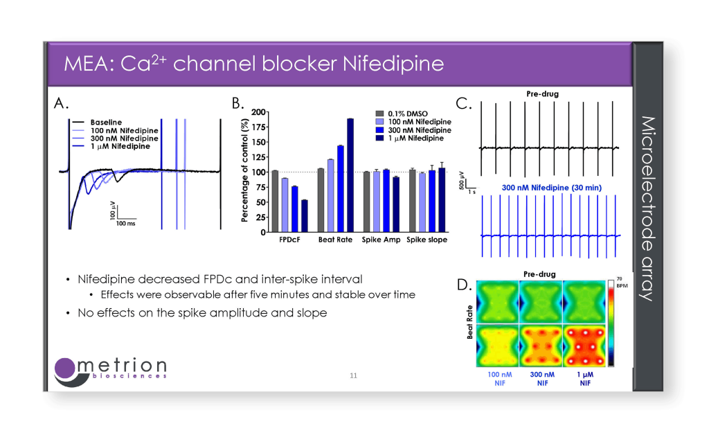 profiling of human iPSC cardiomyocytes Slide 11