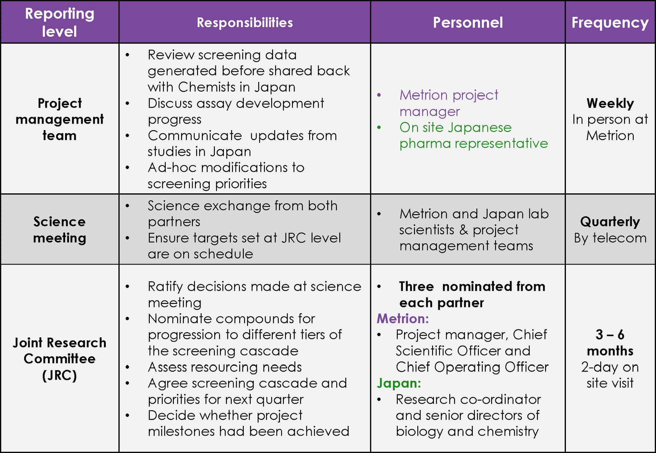 Drug Discovery collab poster Kv1.3 2b