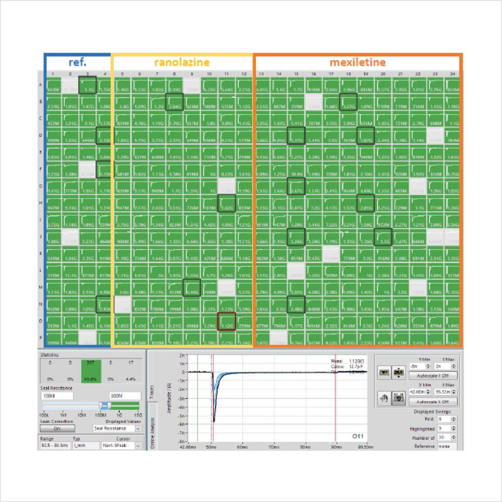 Figure 1 Graphical interface plate view of D KPQ Na v 1 5 peak current