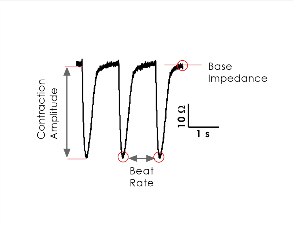 Figure 1 Impedance parameters