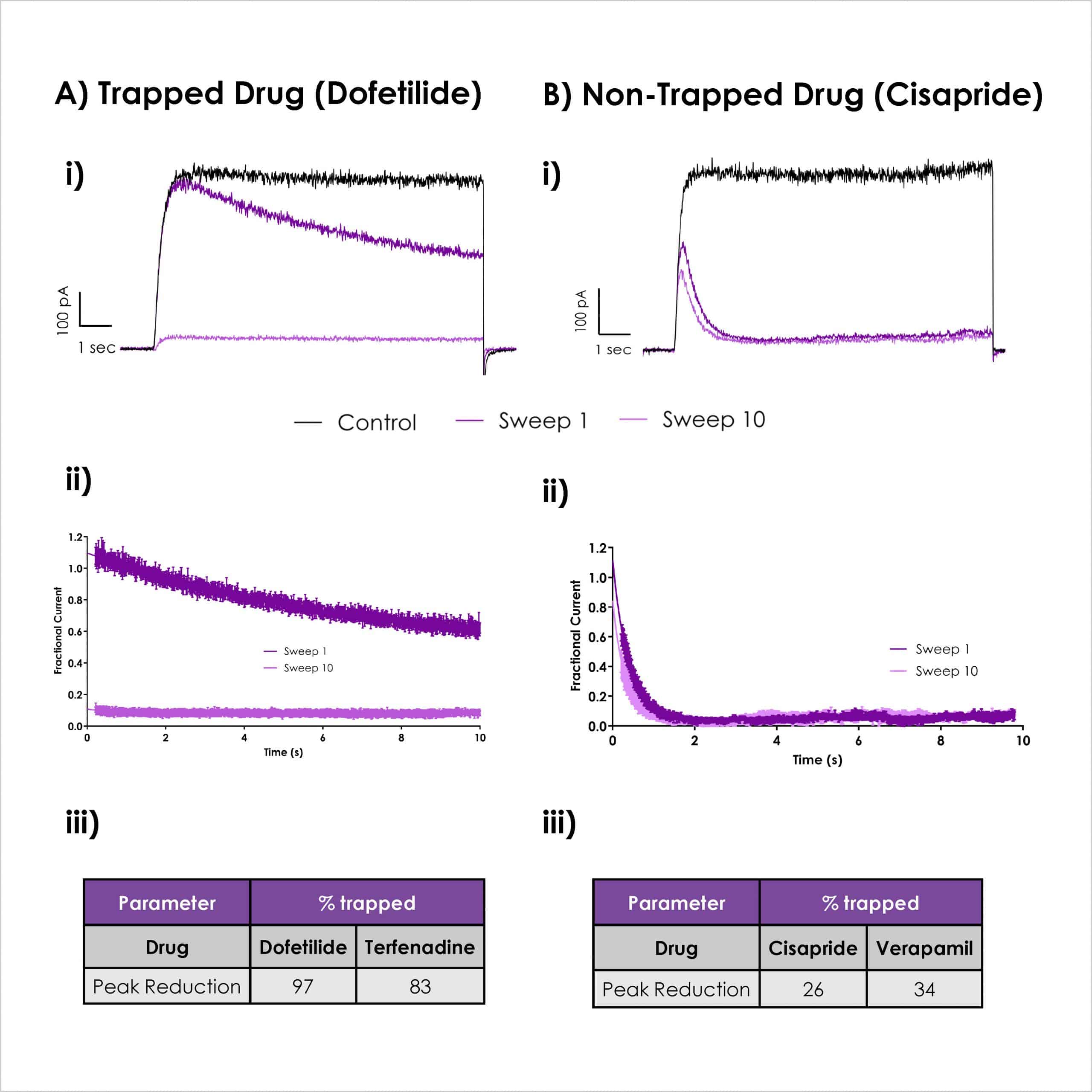 Figure 4 Binding profiles of trapped and non trapped drugs copy scaled