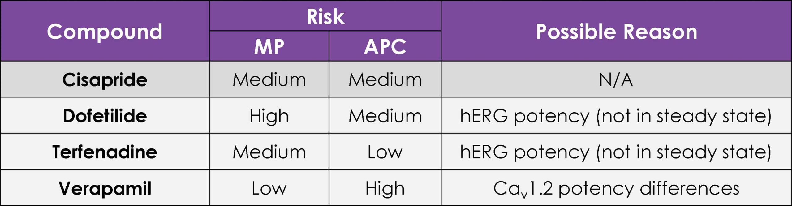 Table 2 Comparison of automated vs manual patch clamp proarrhythmia predictions copy scaled