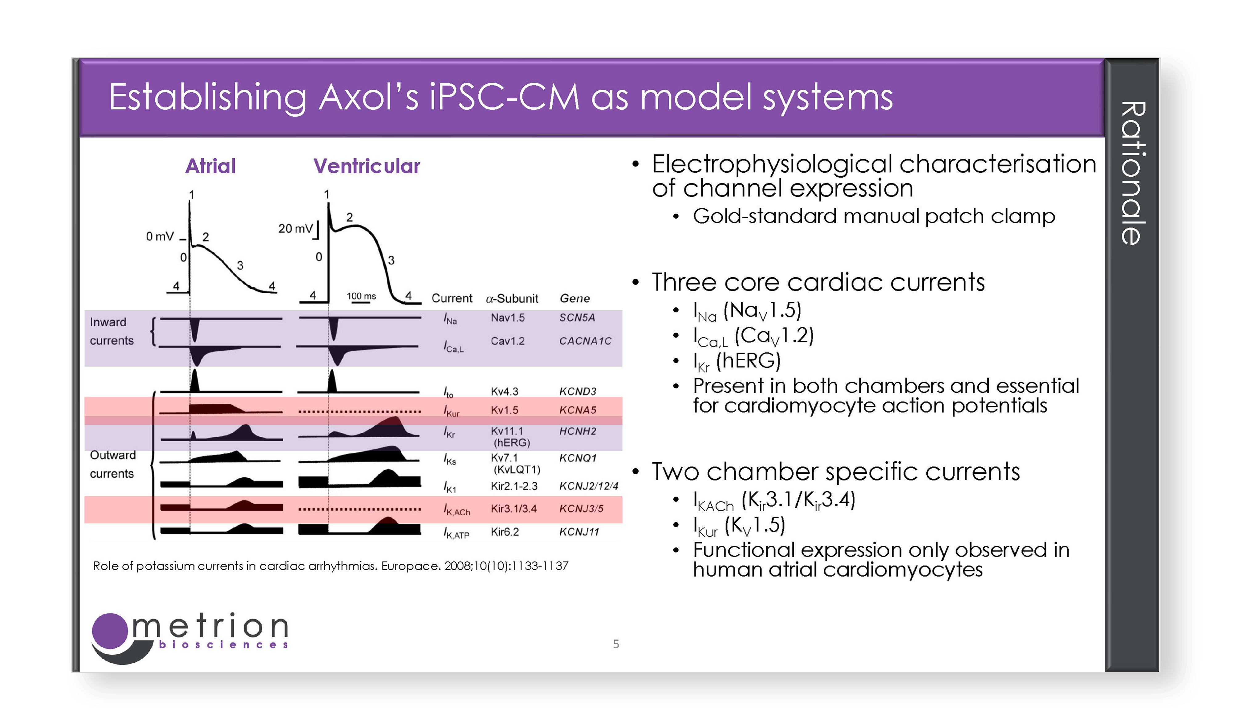 Establishing Axols iPSC CM as model systems