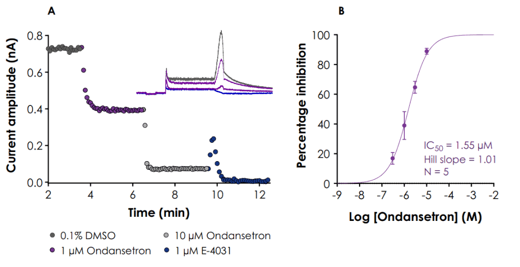 GLP hERG Screening 4 Fig 1 GLP 1