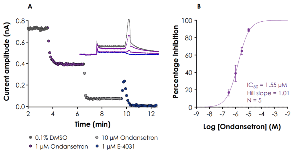 Fig 1 GLP 1